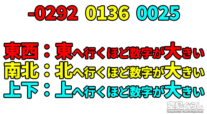 ゼルダの伝説ティアーズオブキングダム（ティアキン）の座標の説明